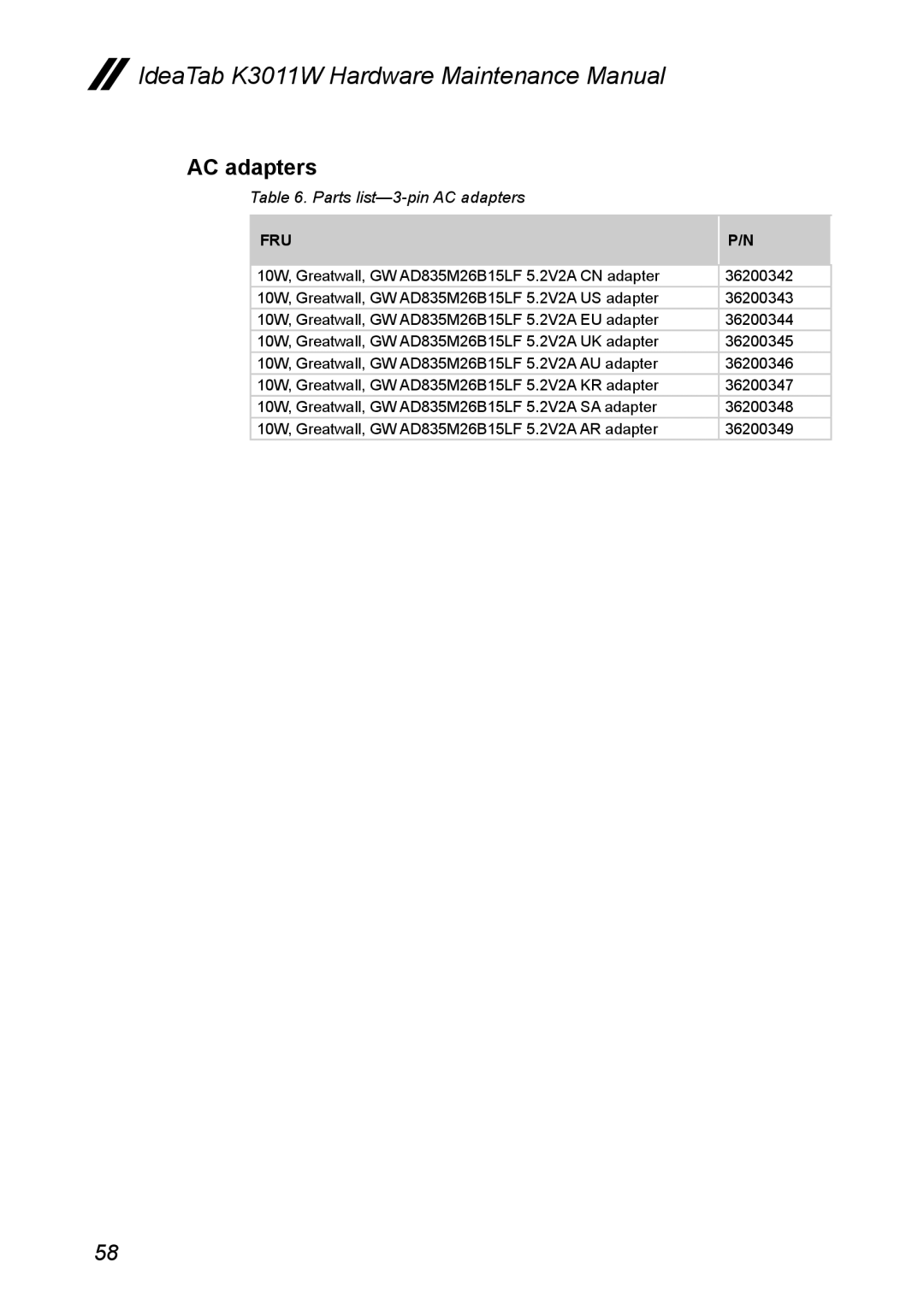 Lenovo K3011W manual Parts list-3-pin AC adapters 