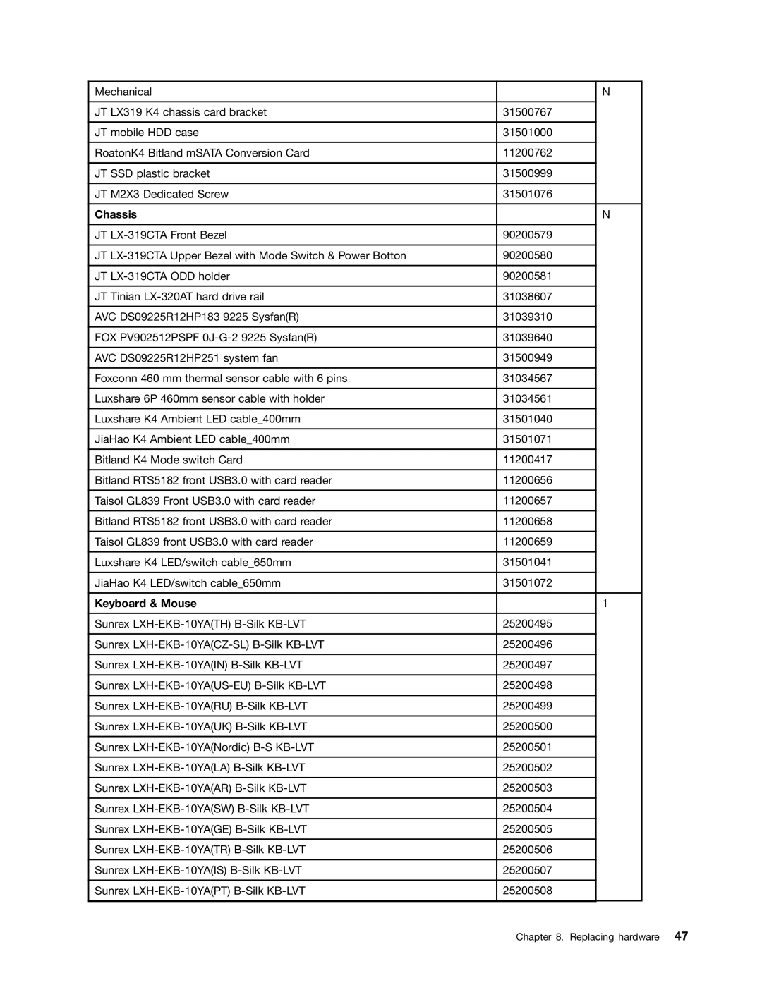 Lenovo K410, K430 manual Chassis, Keyboard & Mouse 