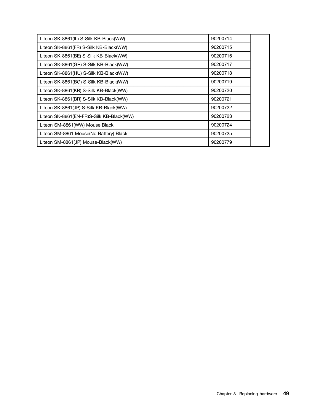 Lenovo K410, K430 manual Replacing hardware 