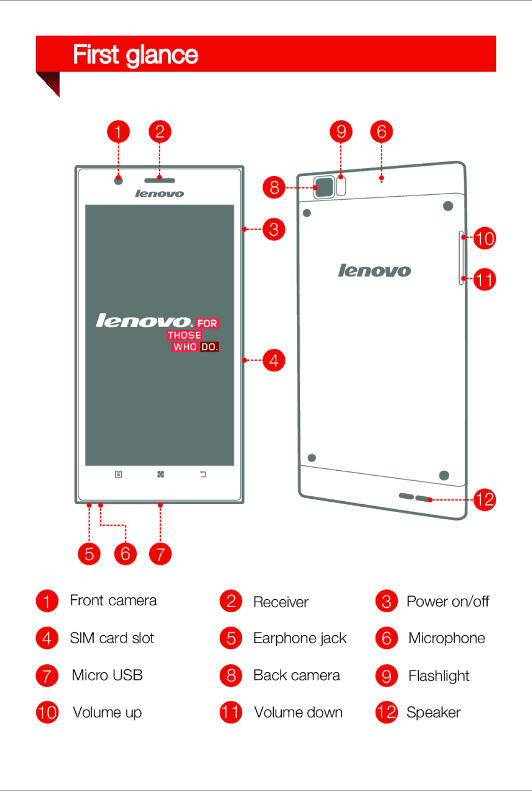 Lenovo K900 quick start First glance 