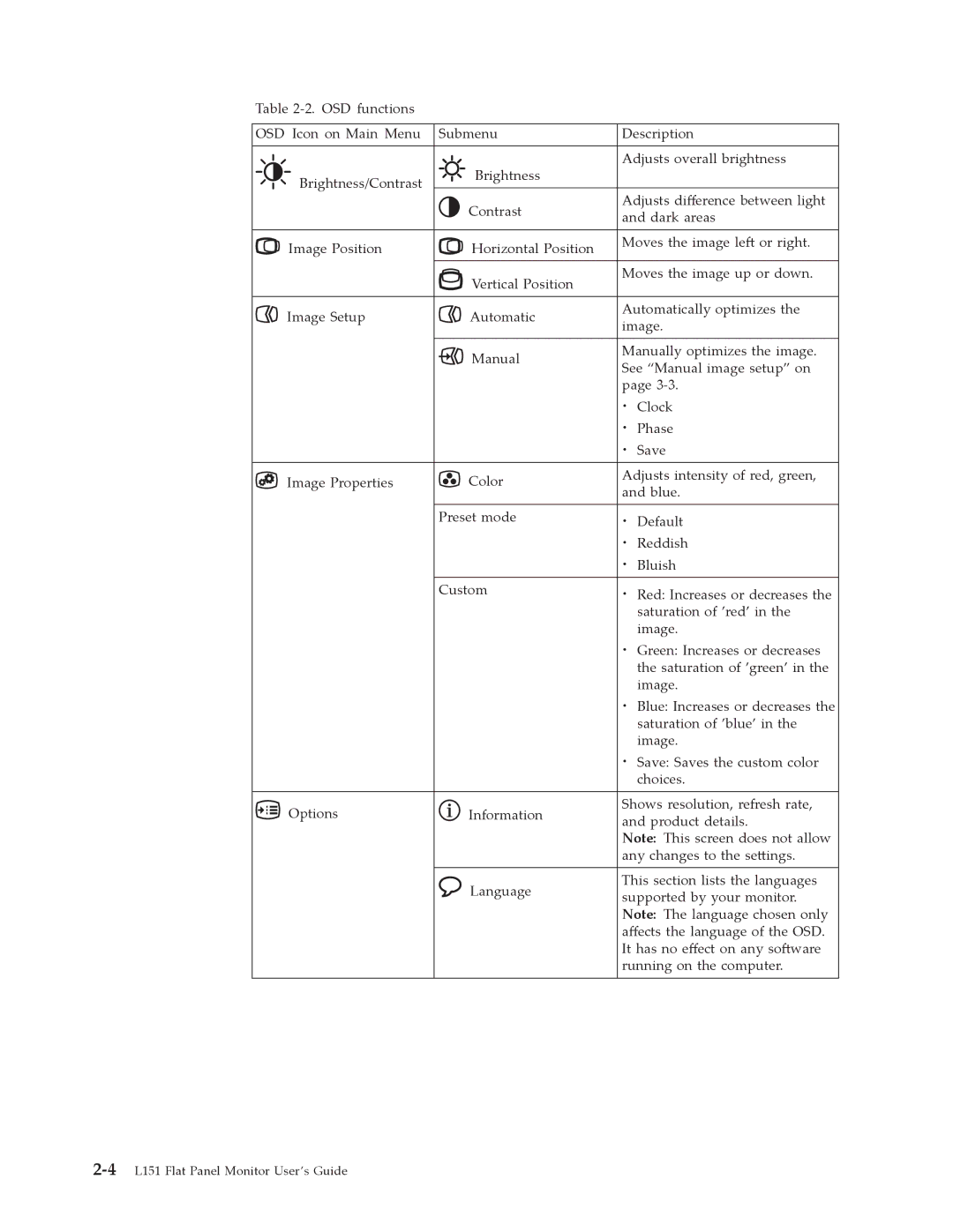 Lenovo manual 4L151 Flat Panel Monitor User’s Guide 