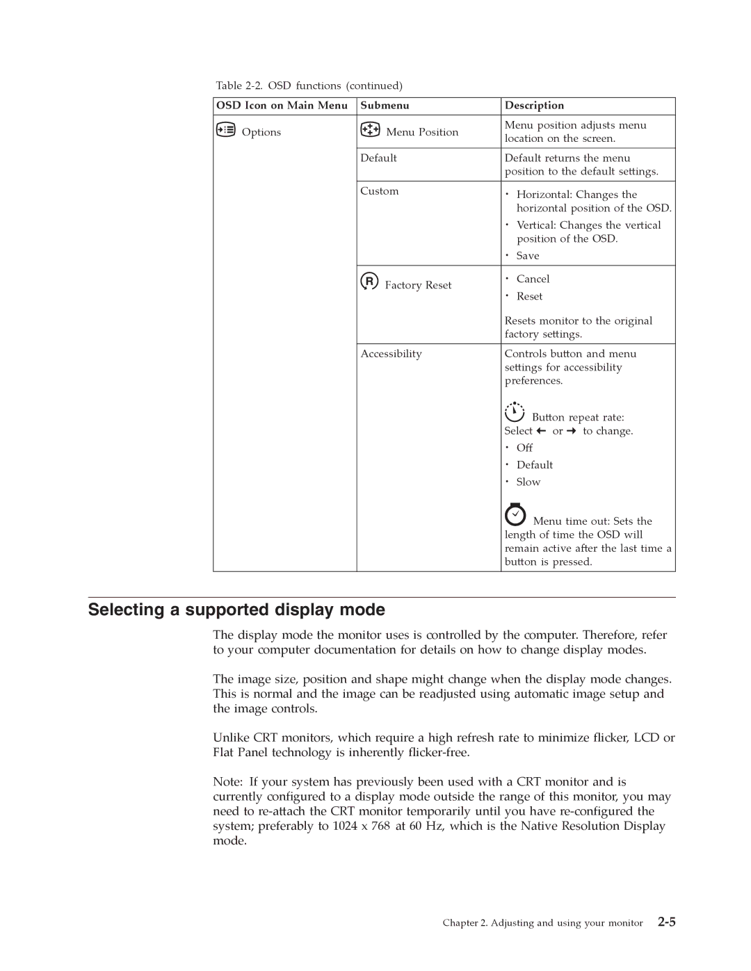 Lenovo L151 manual Selecting a supported display mode, Description 