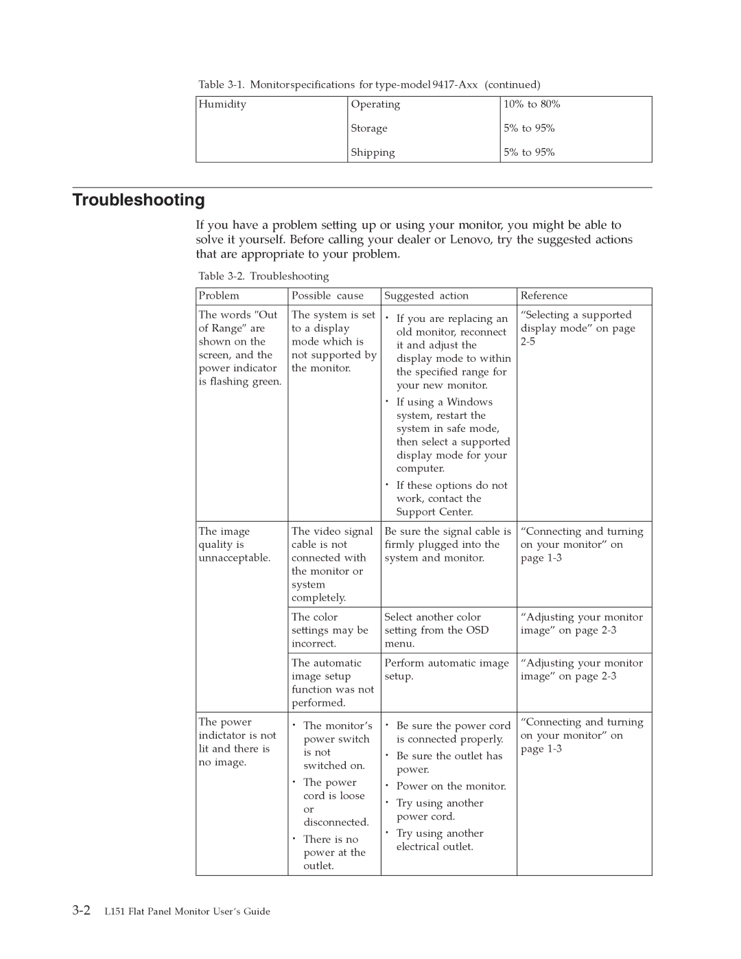 Lenovo L151 manual Troubleshooting 