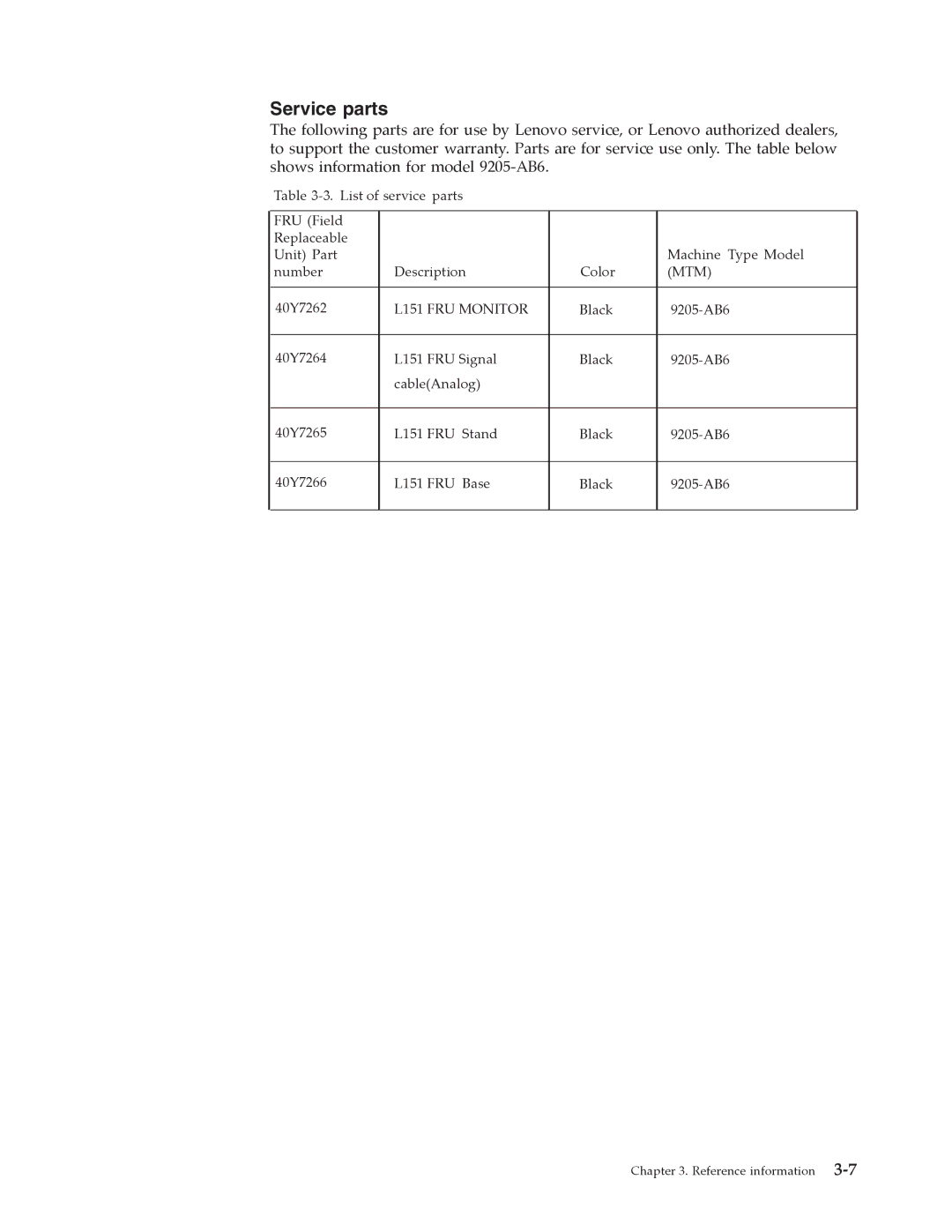 Lenovo manual Service parts, L151 FRU Monitor 