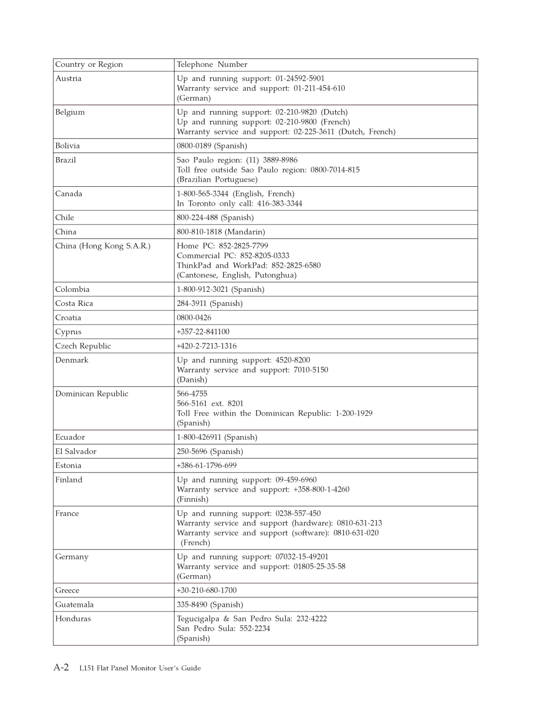 Lenovo manual 2L151 Flat Panel Monitor User’s Guide 