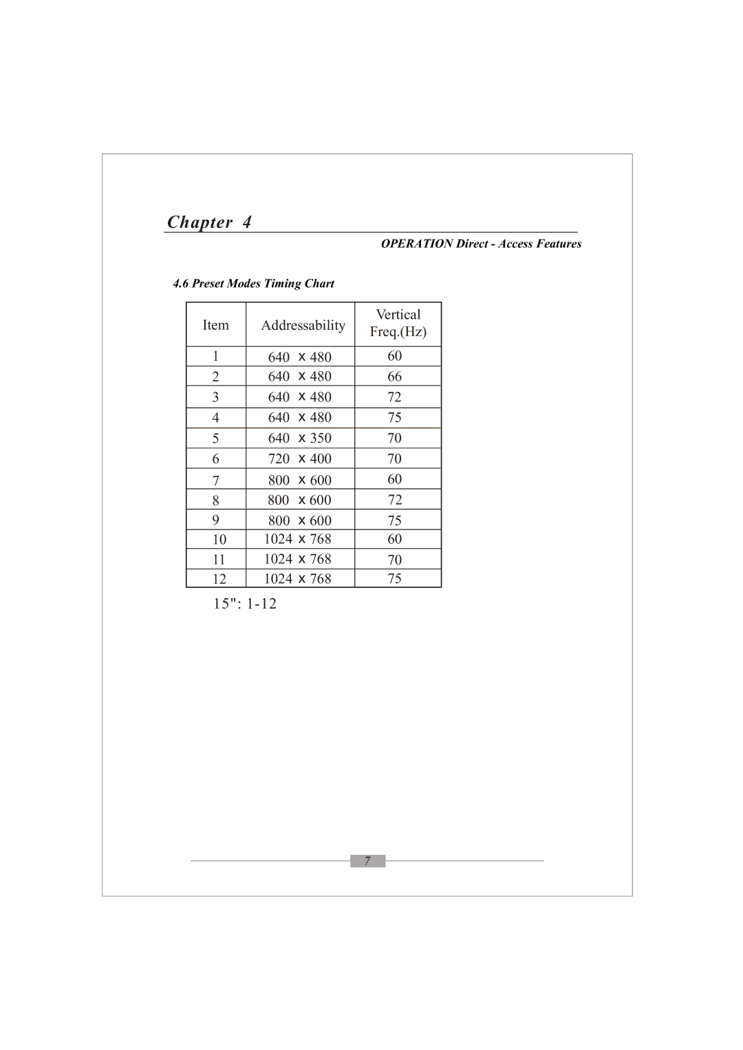 Lenovo L152 specifications Operation Direct Access Features Preset Modes Timing Chart 