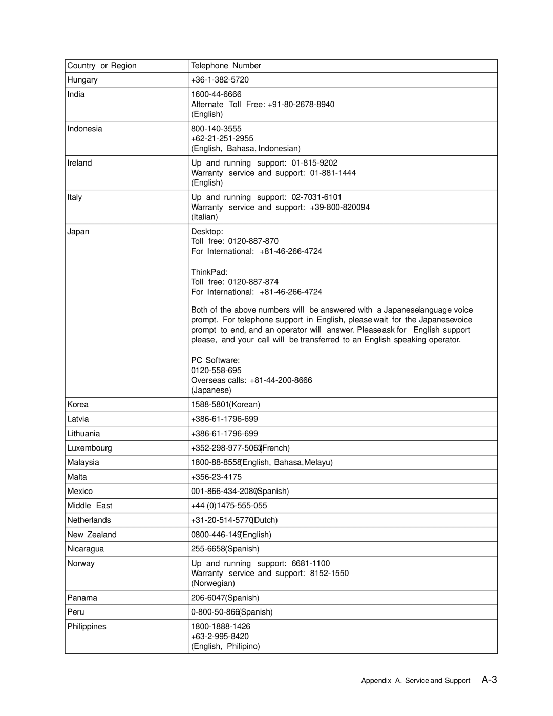 Lenovo L171 manual Appendix A. Service and Support A-3 