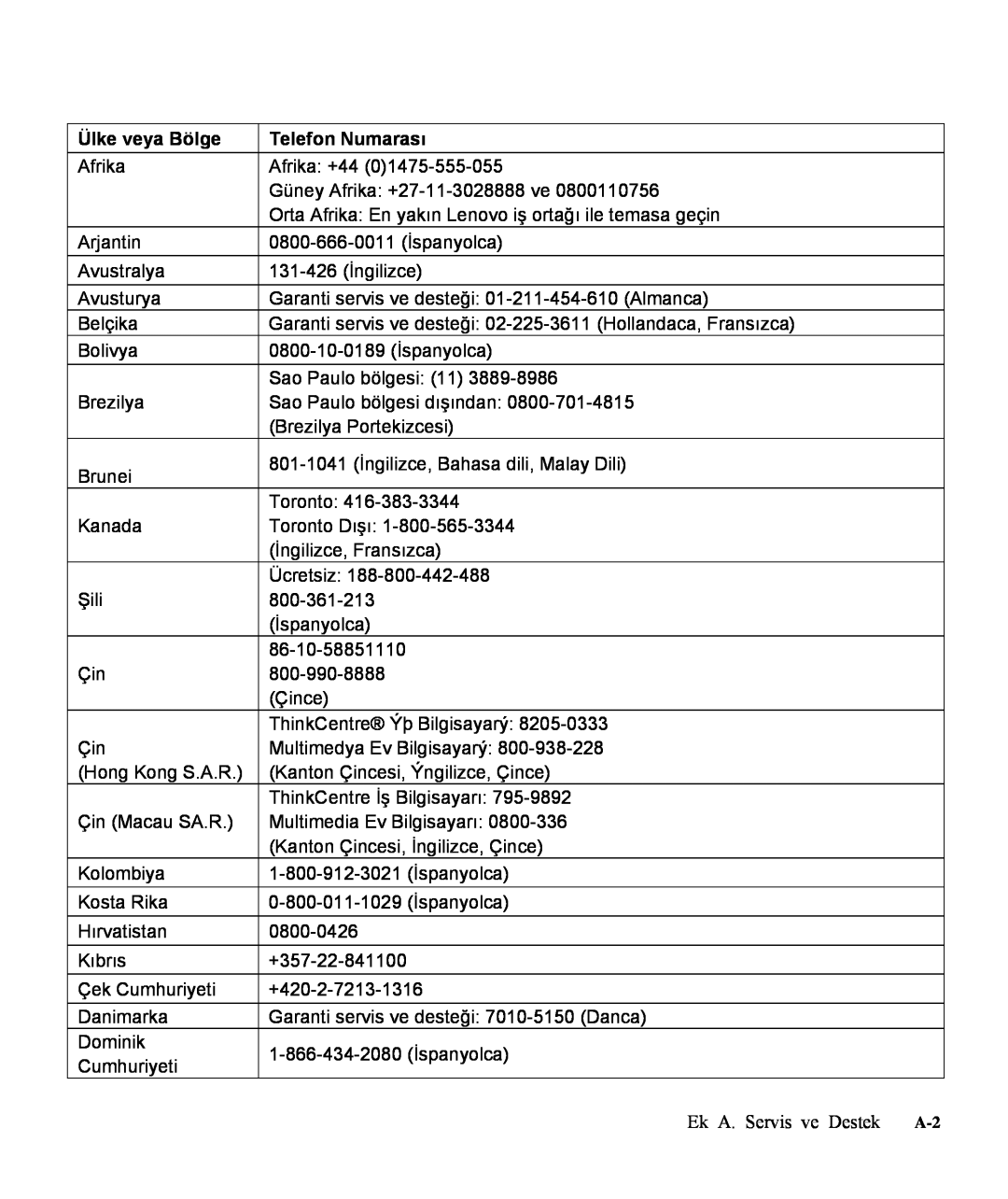 Lenovo L1711P manual Ülke veya Bölge, Telefon Numarası 