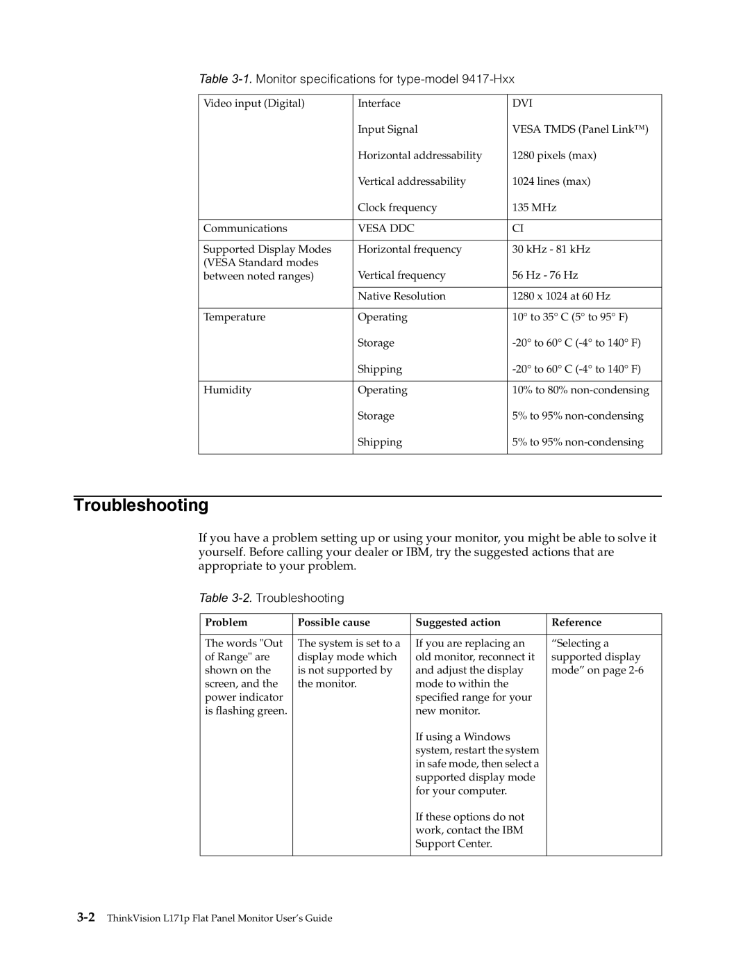 Lenovo L171p manual Troubleshooting 