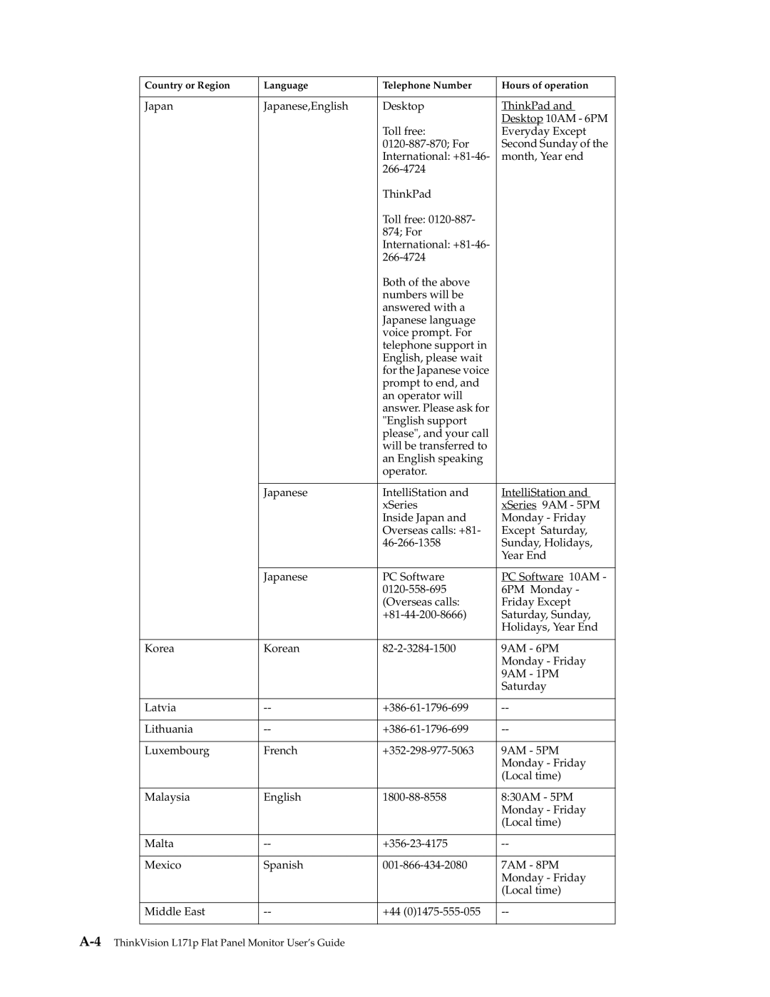 Lenovo manual 4ThinkVision L171p Flat Panel Monitor User’s Guide 