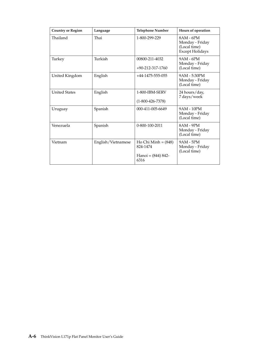 Lenovo manual 6ThinkVision L171p Flat Panel Monitor User’s Guide 