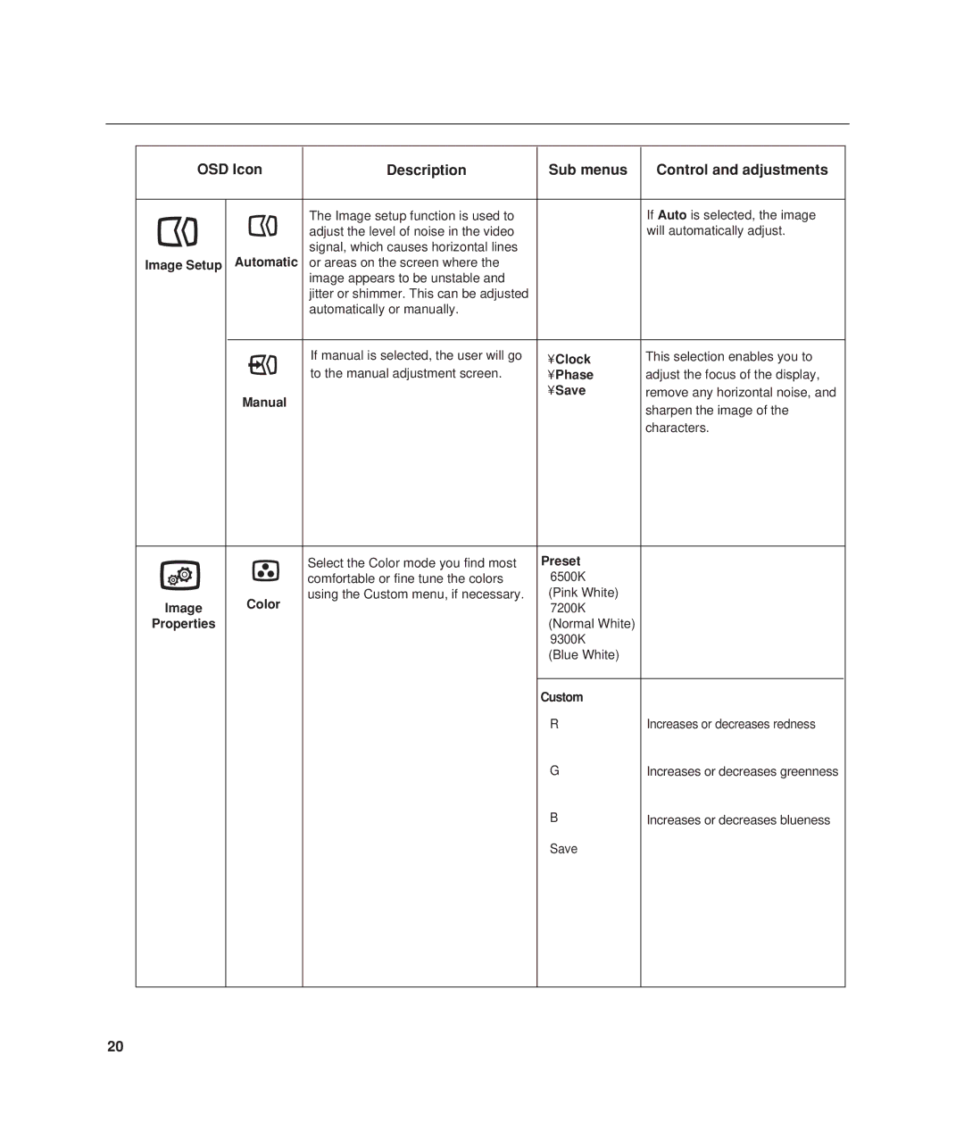 Lenovo L190 manual Clock 