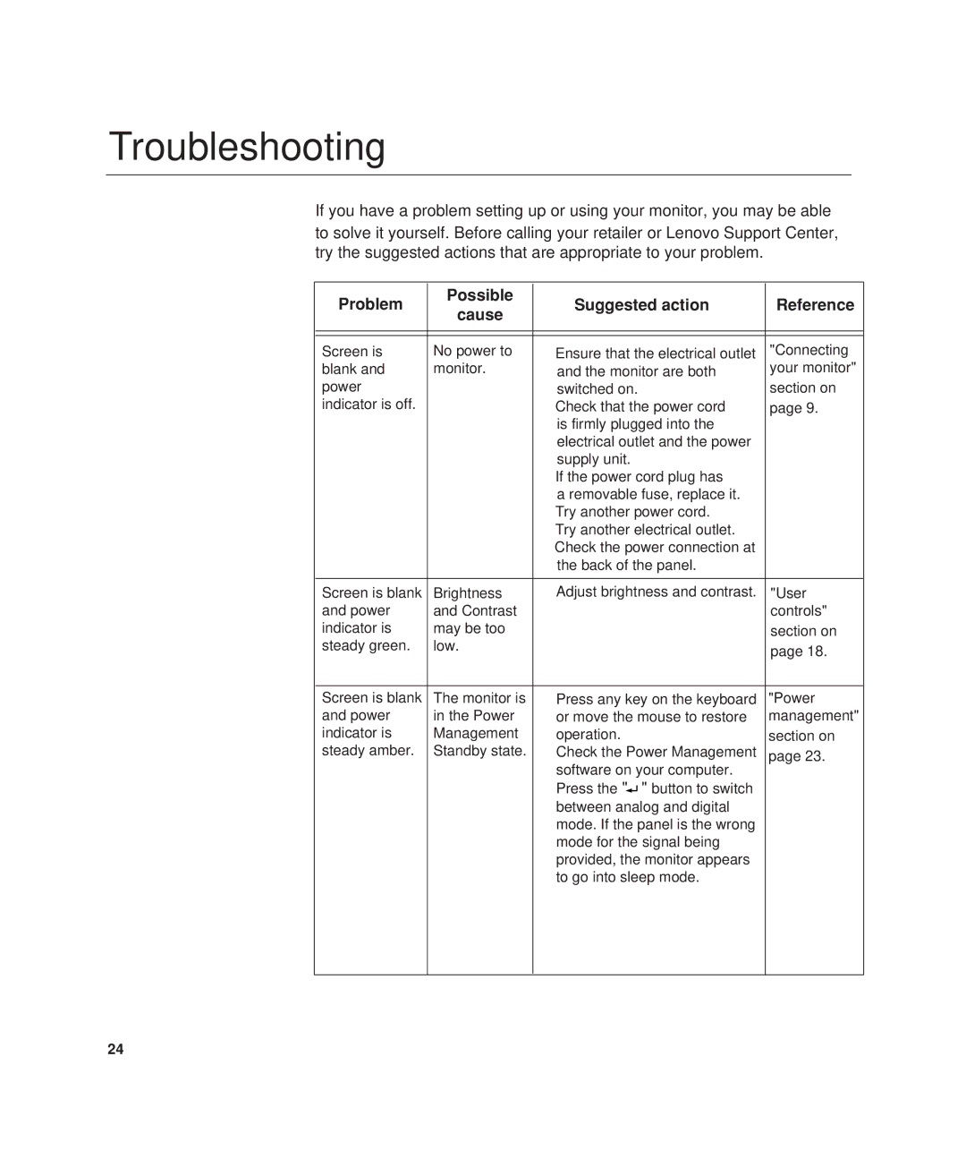 Lenovo L190 manual Troubleshooting, Problem Possible Suggested action Reference Cause 