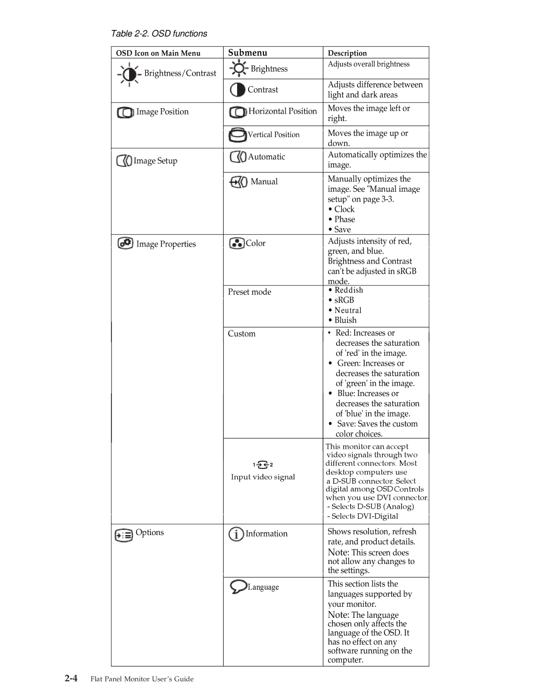 Lenovo 4431HE1, L1900p manual Submenu 