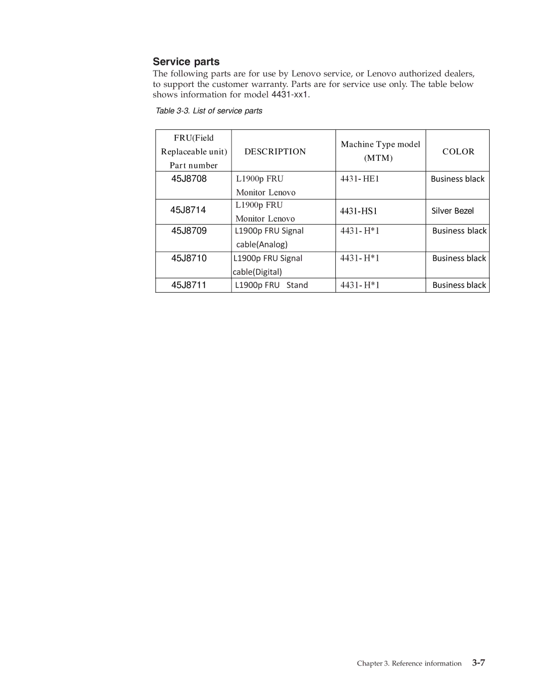 Lenovo 4431HE1, L1900p manual Service parts 