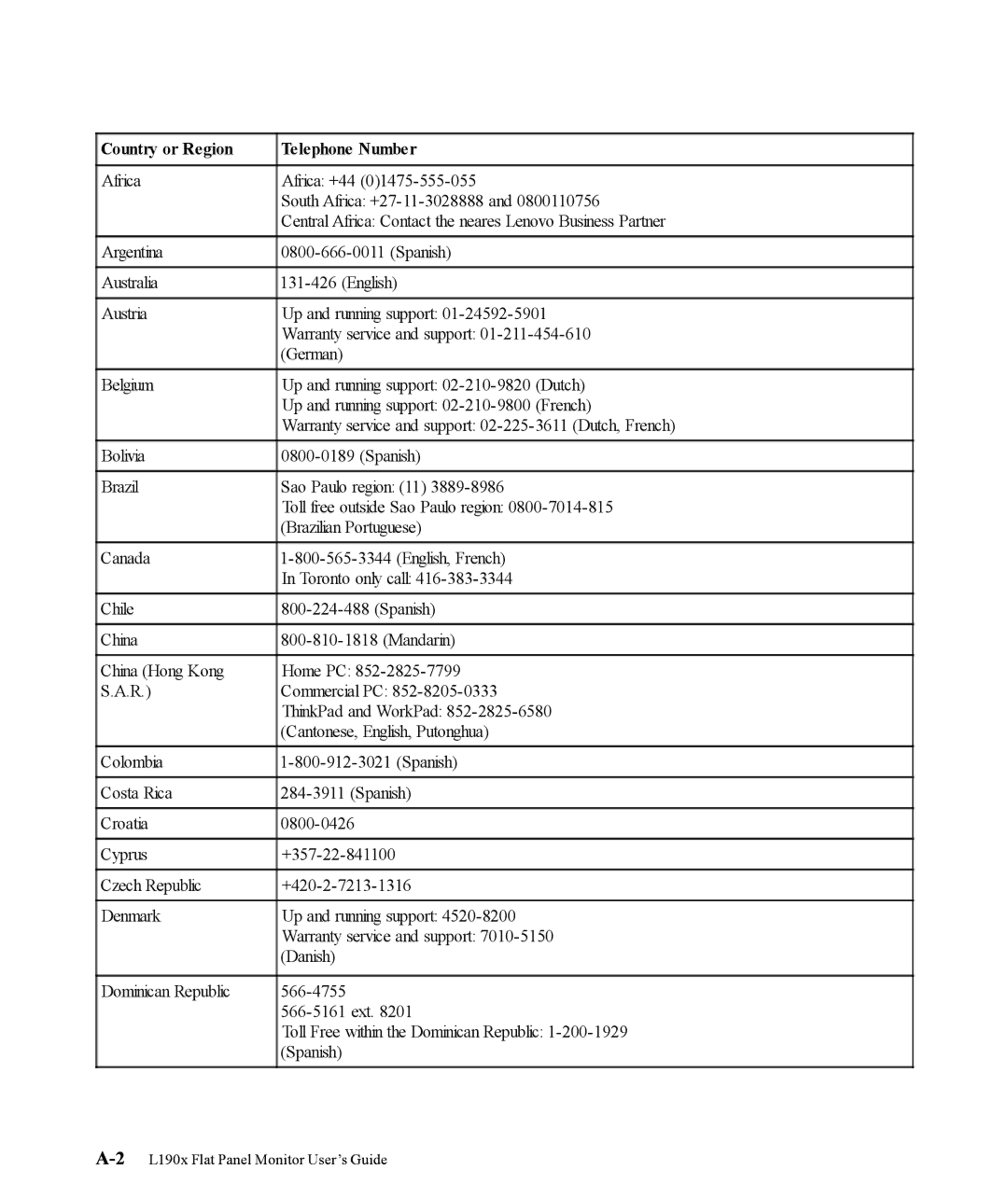 Lenovo L190x manual Country or Region Telephone Number 