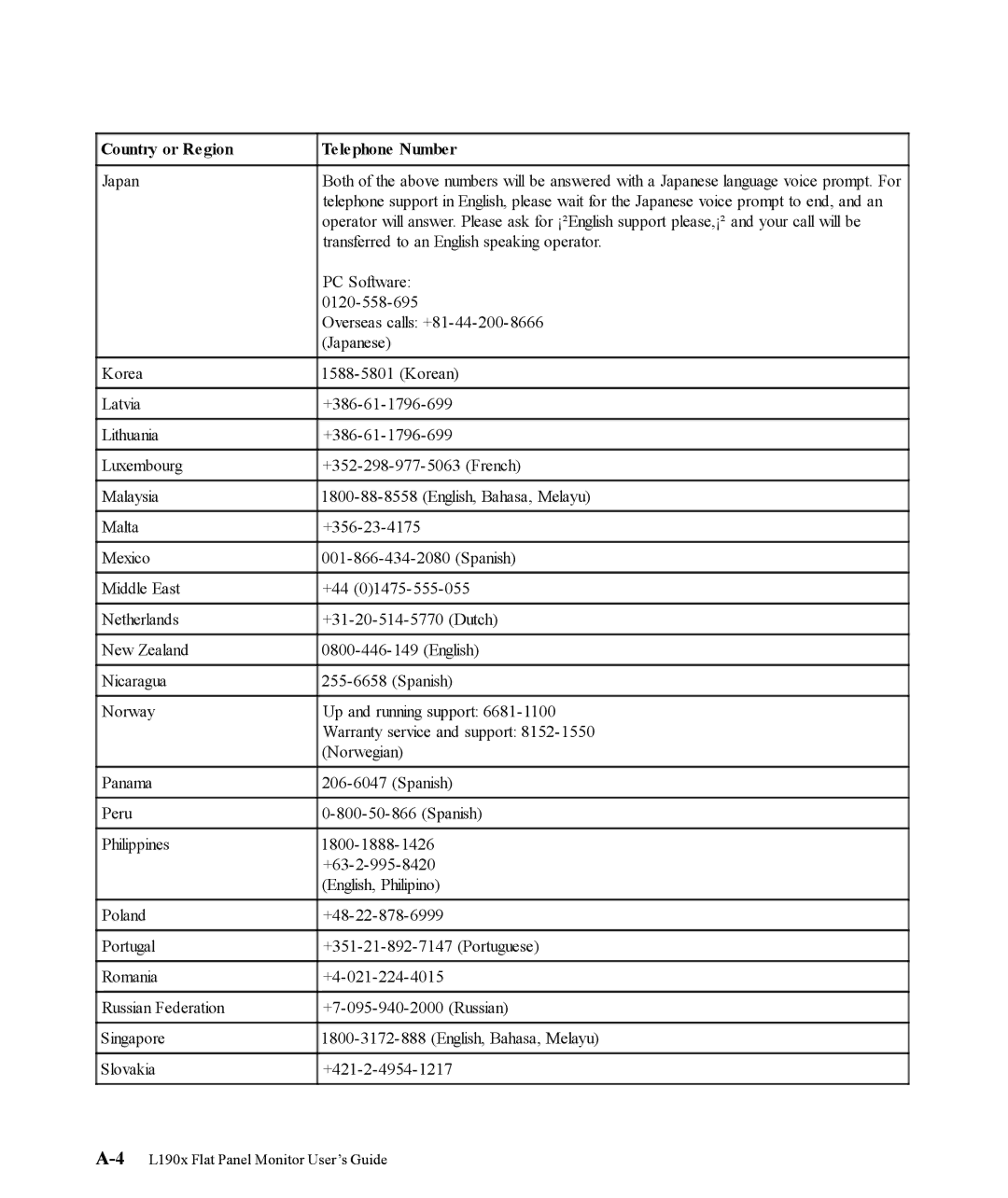 Lenovo L190x manual Transferred to an English speaking operator 