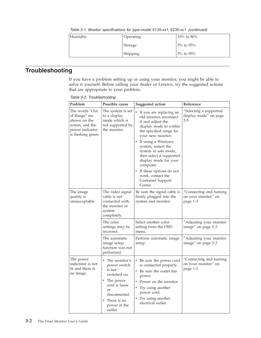 Lenovo L191 manual Troubleshooting, Problem Possible cause Suggested action Reference 