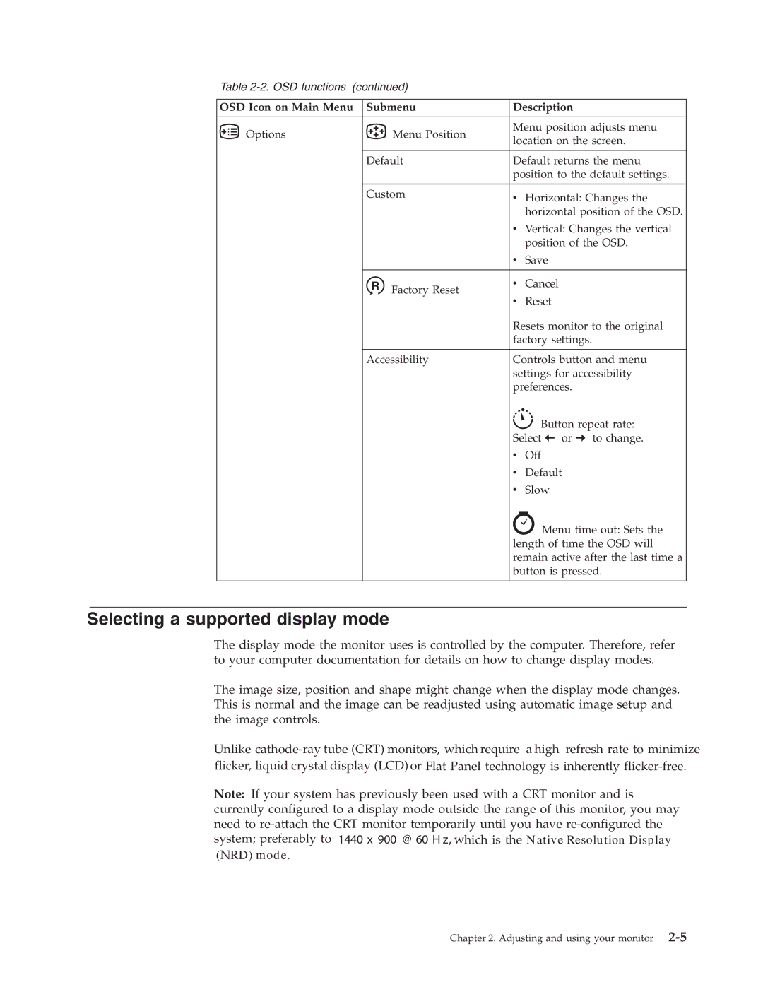 Lenovo L193 manual Selecting a supported display mode, OSD Icon on Main Menu Submenu Description 