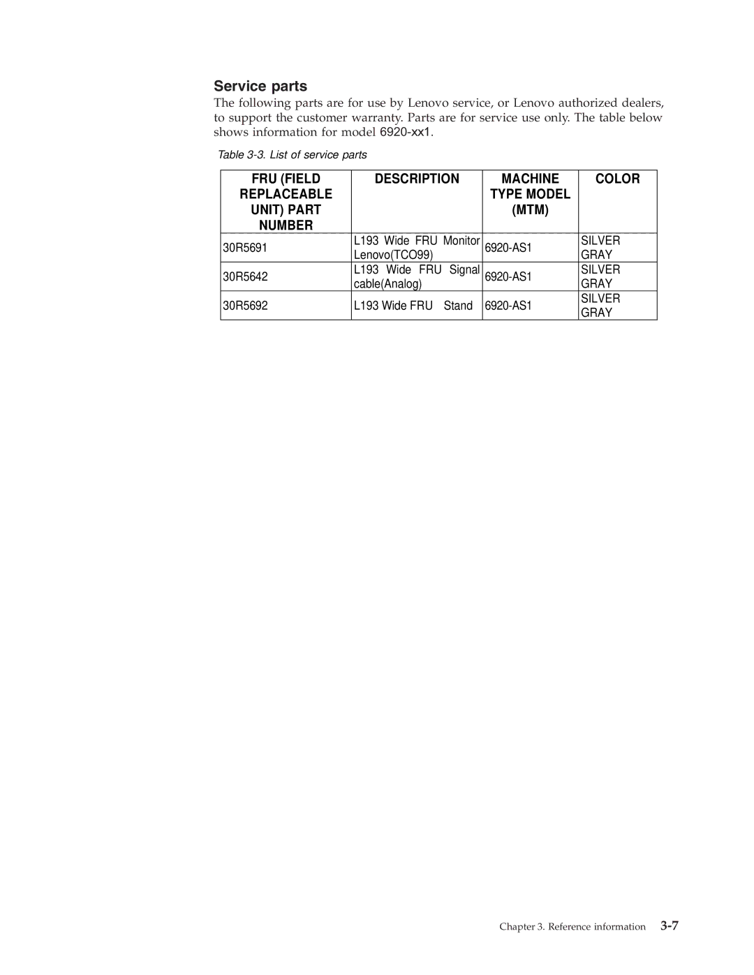 Lenovo L193 manual Service parts 