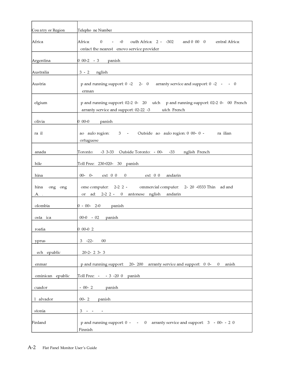 Lenovo L193 manual Country or Region Telephone Number 