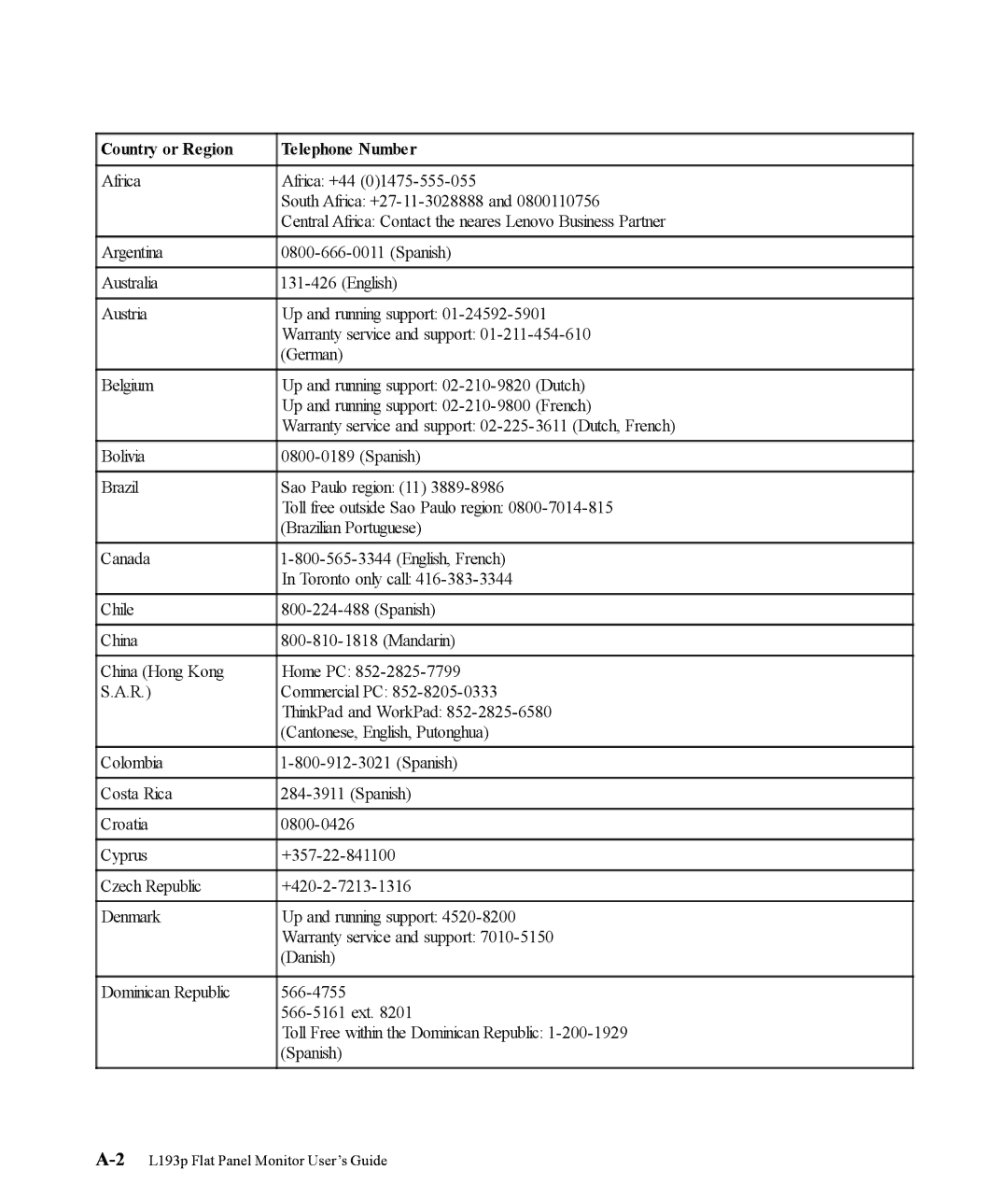 Lenovo L193p manual Country or Region Telephone Number 