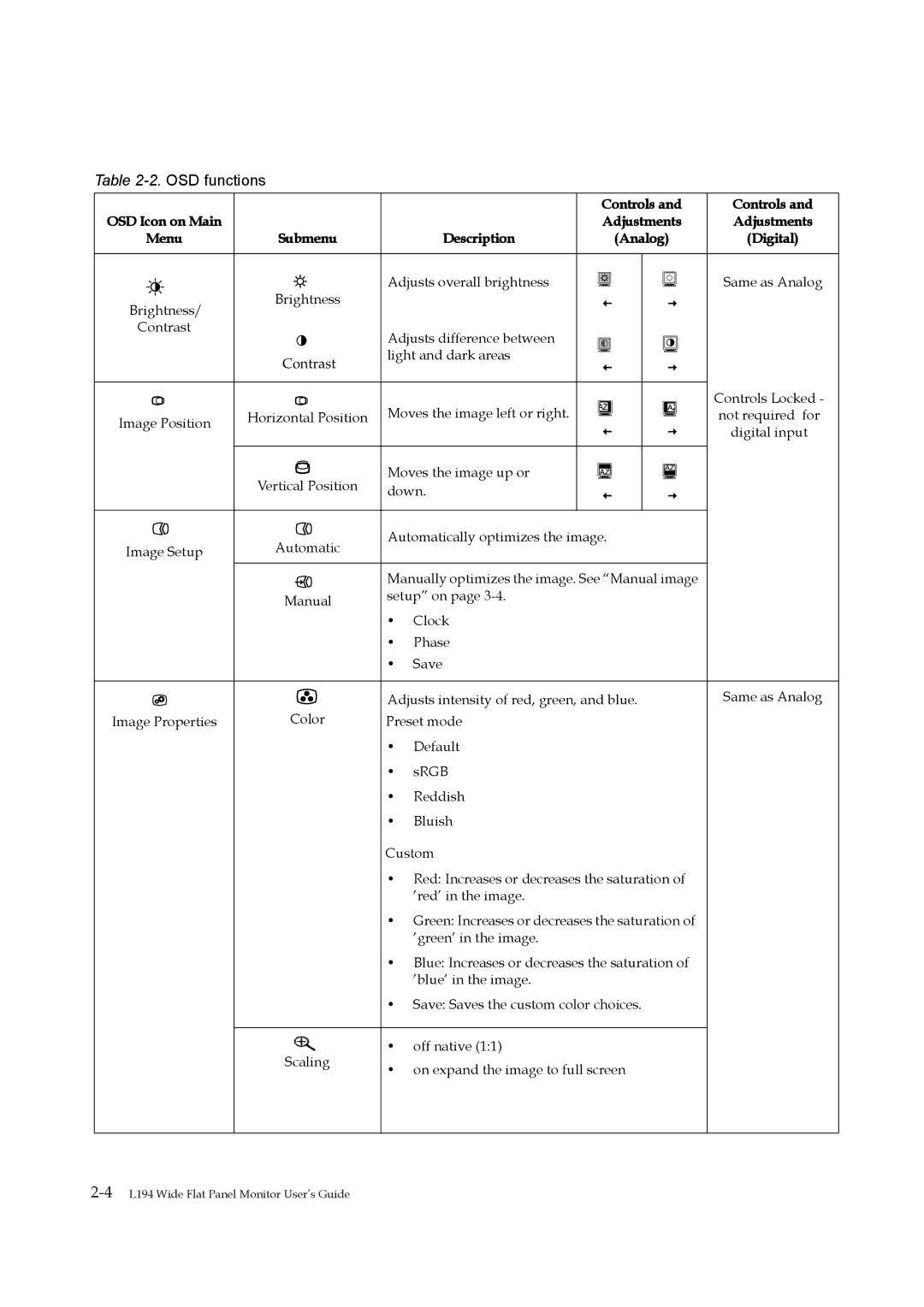 Lenovo L194 manual OSD functions 