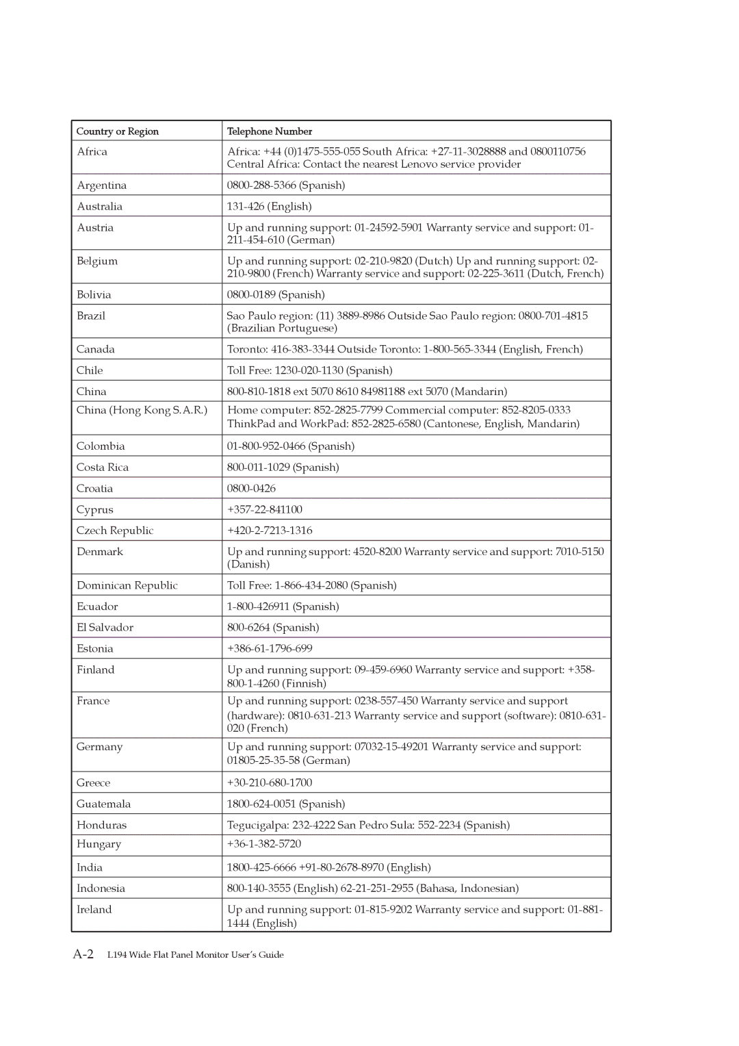 Lenovo L194 manual Country or Region Telephone Number 