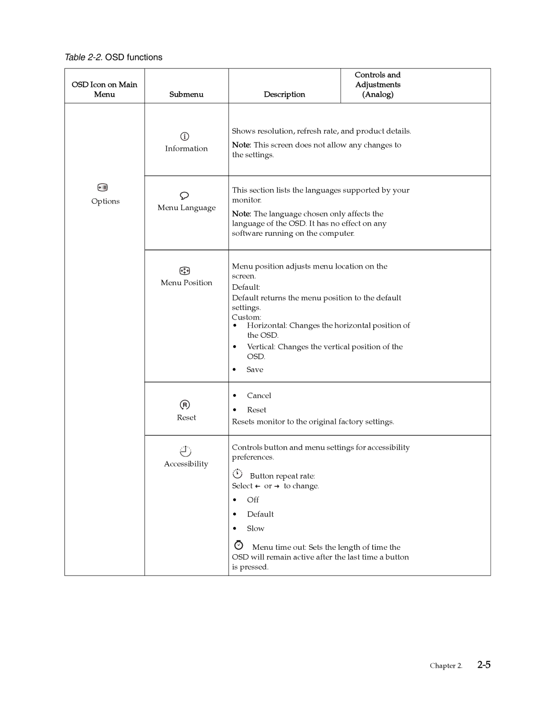 Lenovo L1940 manual Shows resolution, refresh rate, and product details 