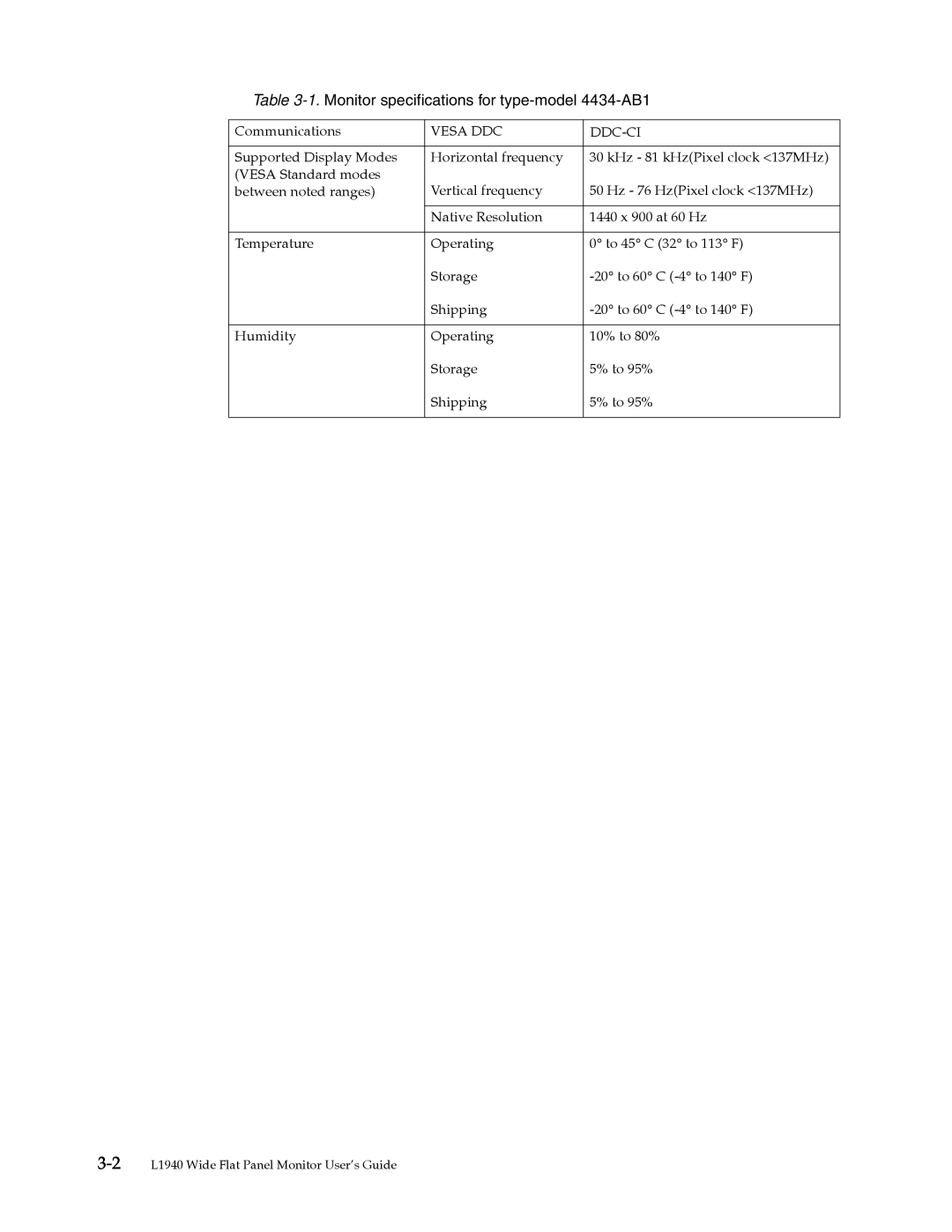 Lenovo L1940 manual Vesa DDC DDC-CI 