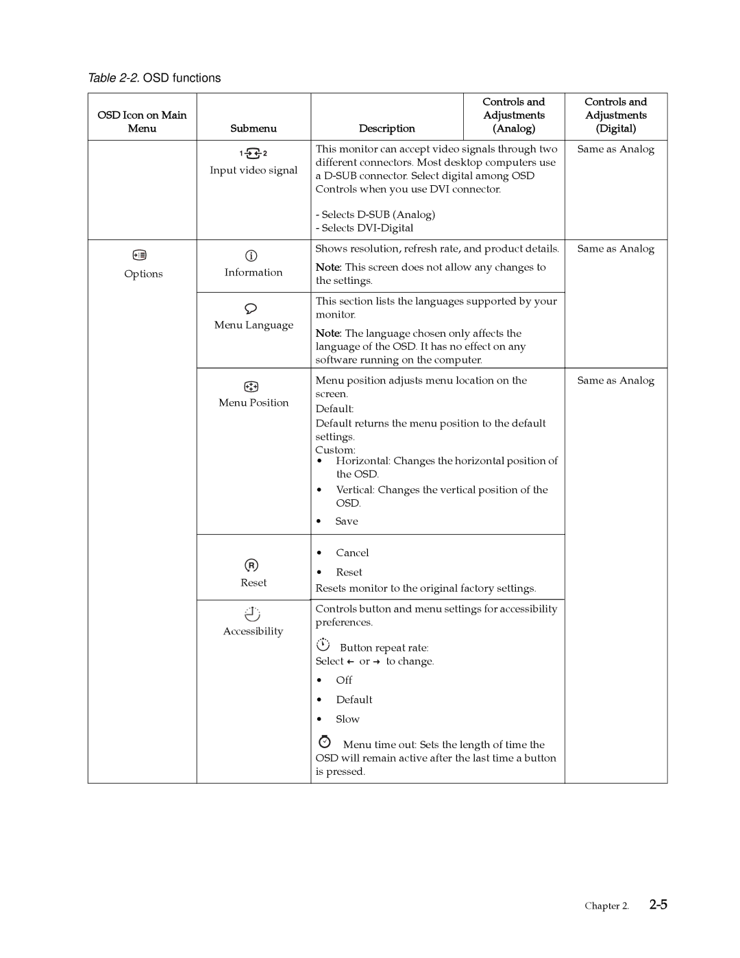 Lenovo L197, 4434HE1 manual OSD functions 