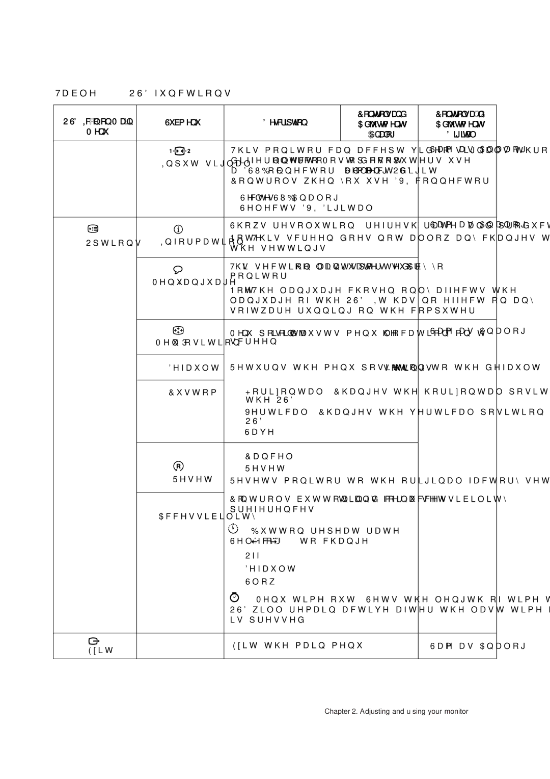 Lenovo L200P manual OSD Icon on Main Submenu Description Controls 