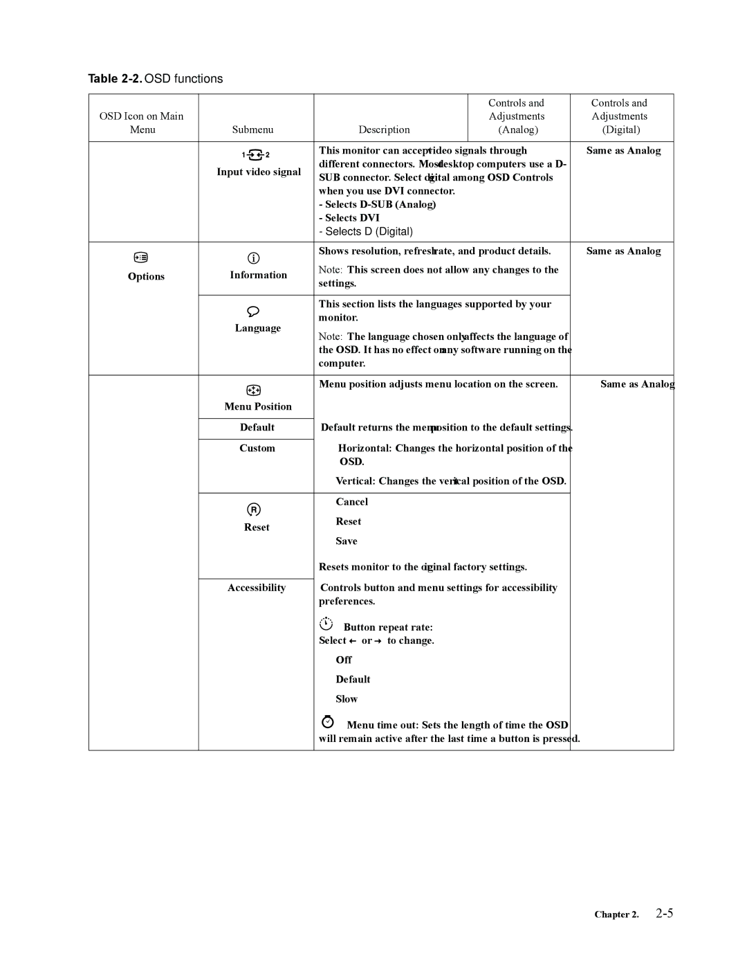 Lenovo L201p manual Controls, Osd 