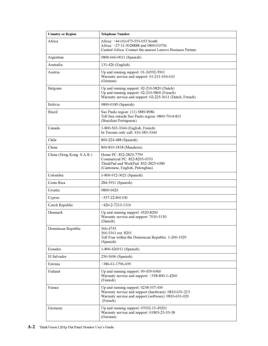 Lenovo L201p manual Country or Region Telephone Number 