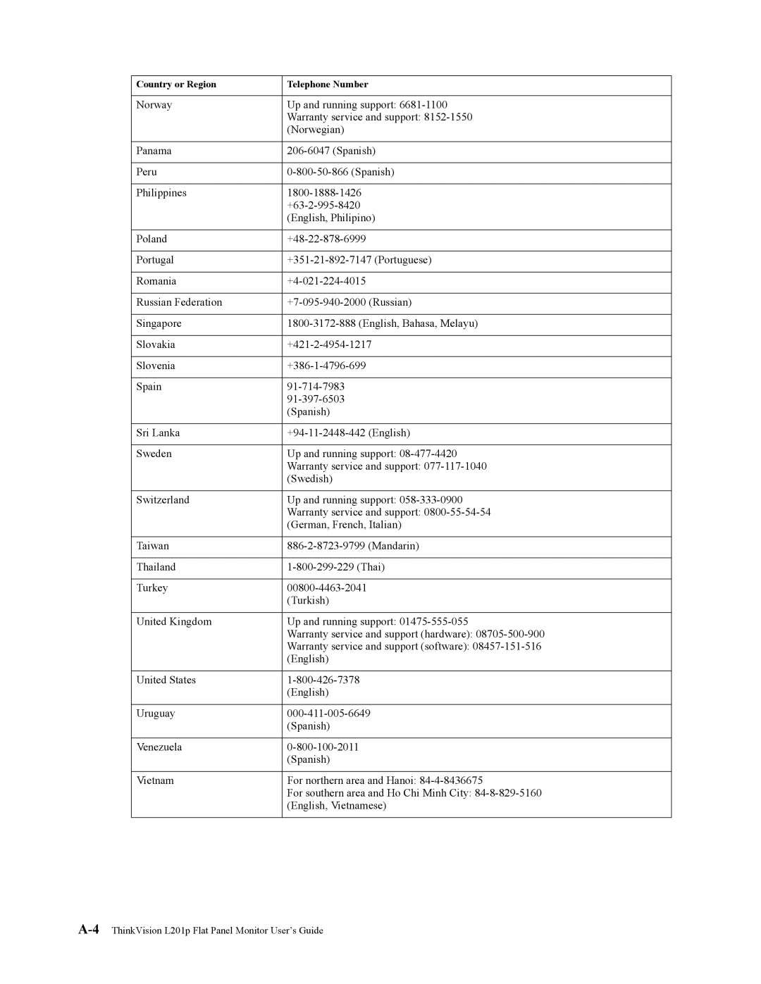 Lenovo manual 4ThinkVision L201p Flat Panel Monitor User’s Guide 