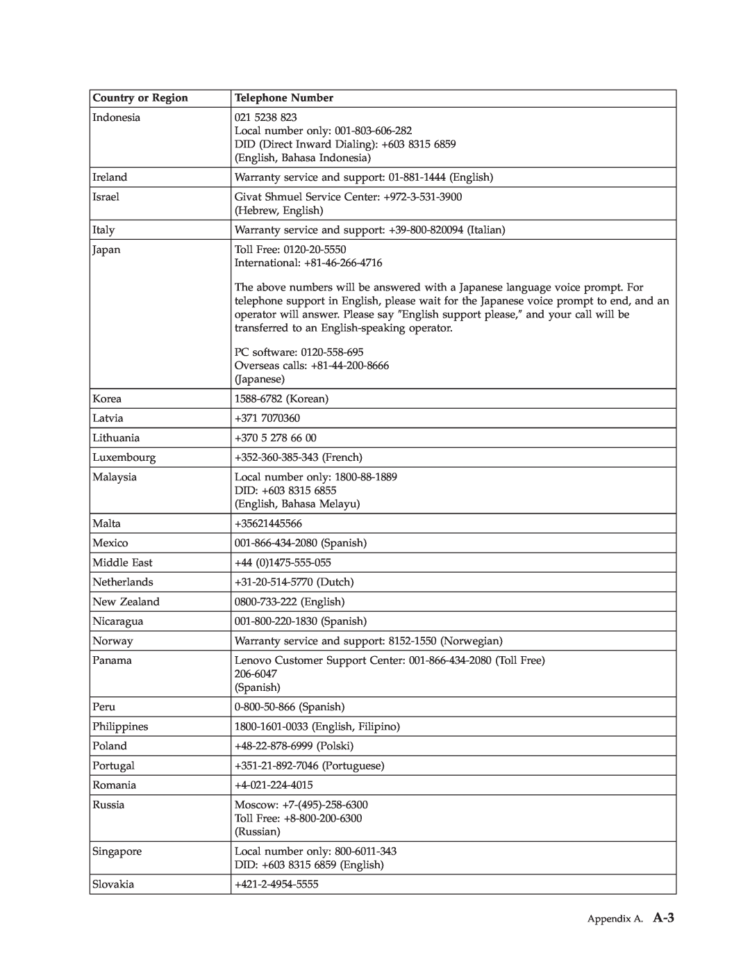 Lenovo L2021 manual Country or Region, Telephone Number, Appendix A. A-33 