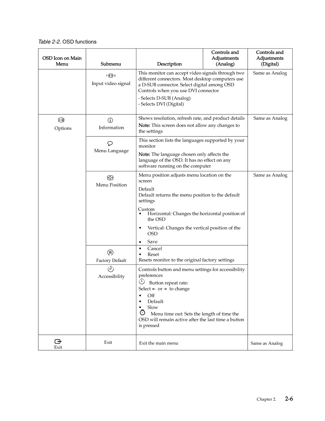 Lenovo L2021 manual Controls 