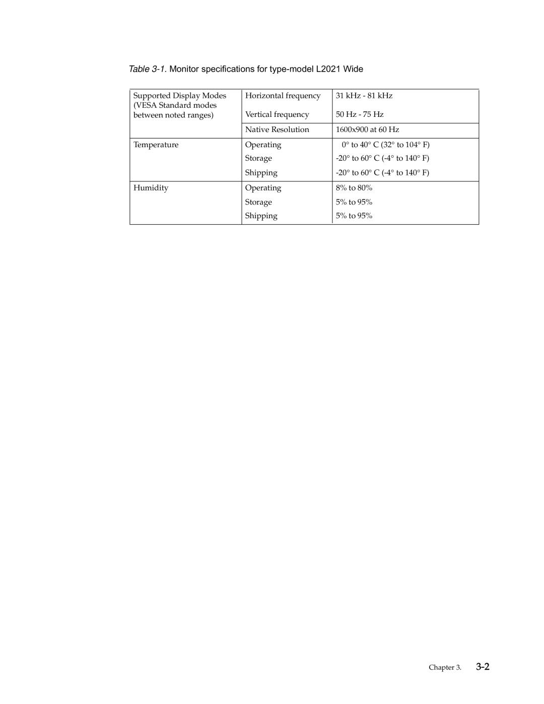 Lenovo manual Monitor specifications for type-model L2021 Wide 