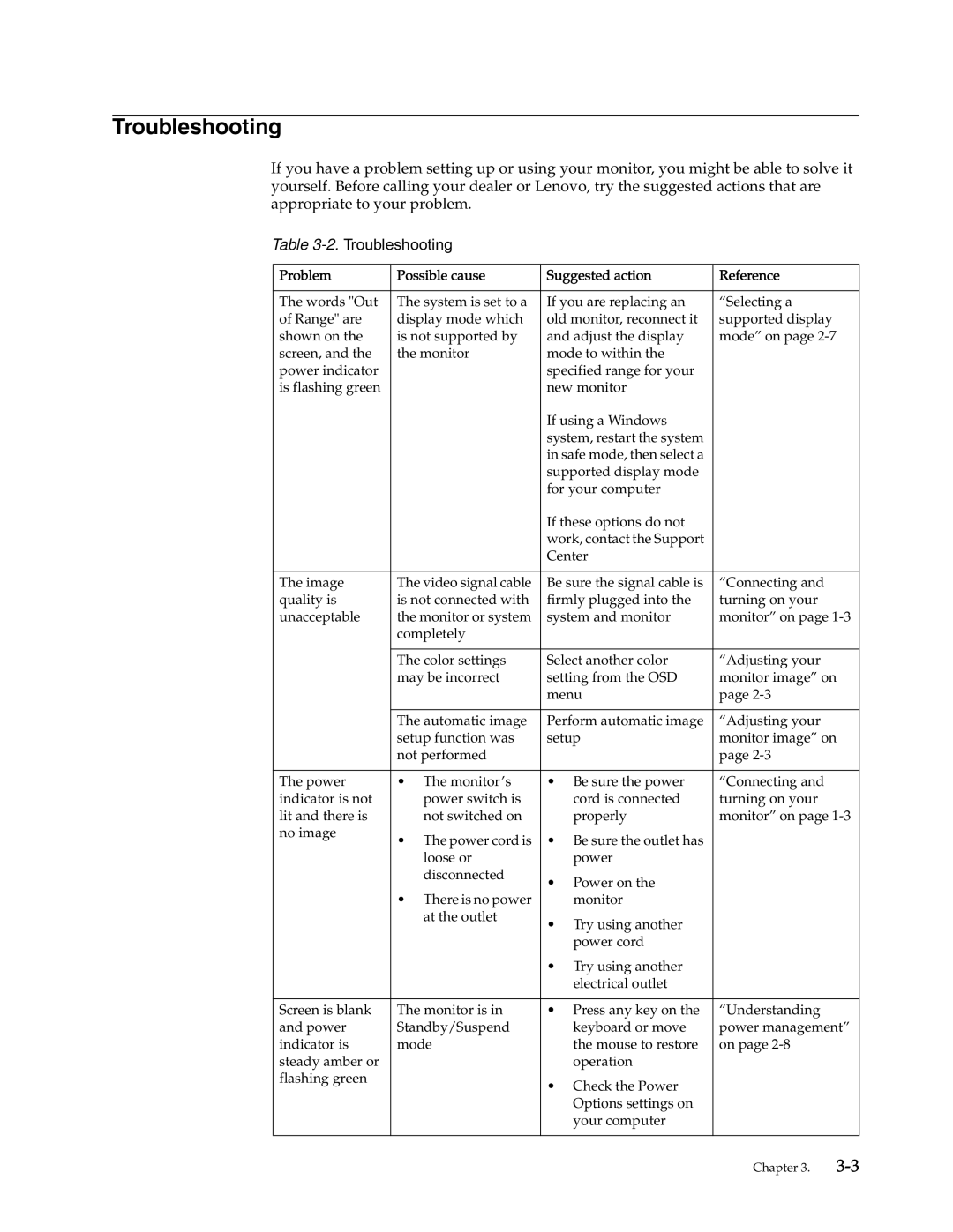 Lenovo L2021 manual Troubleshooting, Problem Possible cause Suggested action Reference 