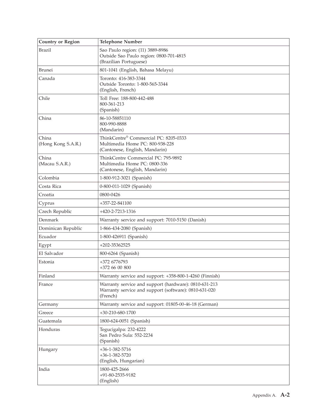 Lenovo L2021 manual Appendix A. A-23 