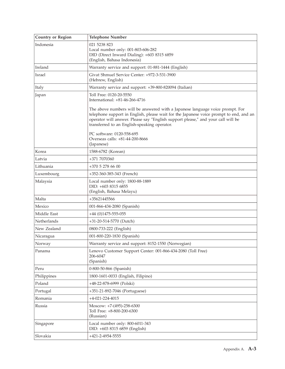 Lenovo L2021 manual Appendix A. A-33 