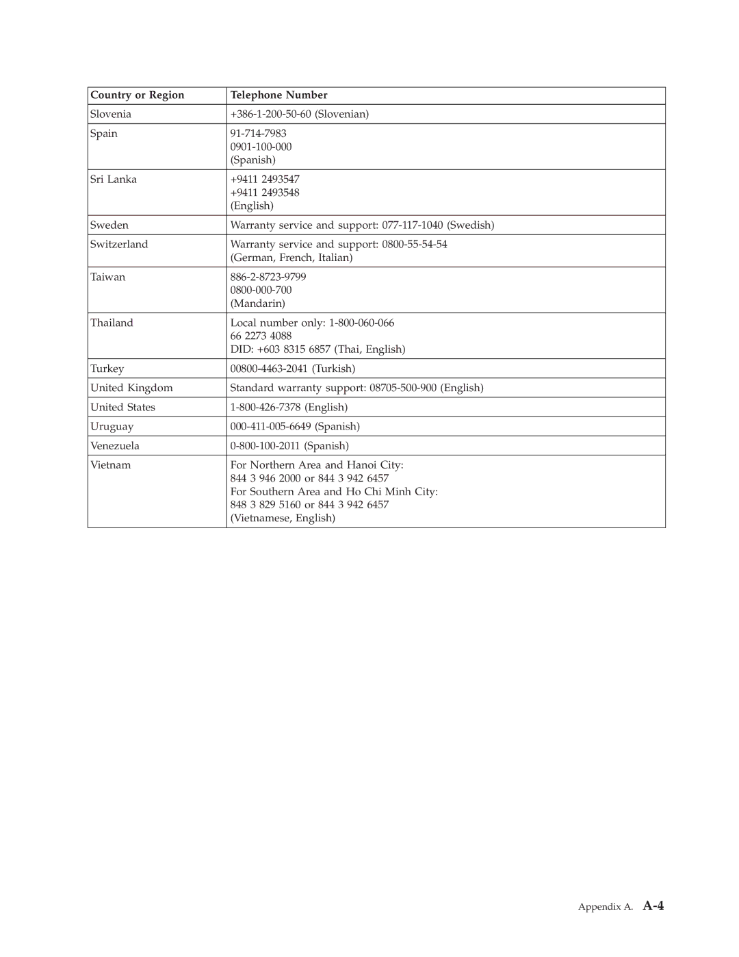 Lenovo L2021 manual Appendix A. A-4 