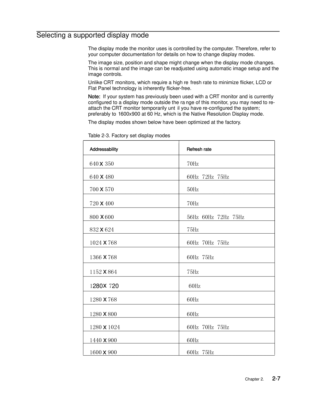 Lenovo L2060 manual Selecting a supported display mode, Factory set display modes, Addressability Refresh rate 