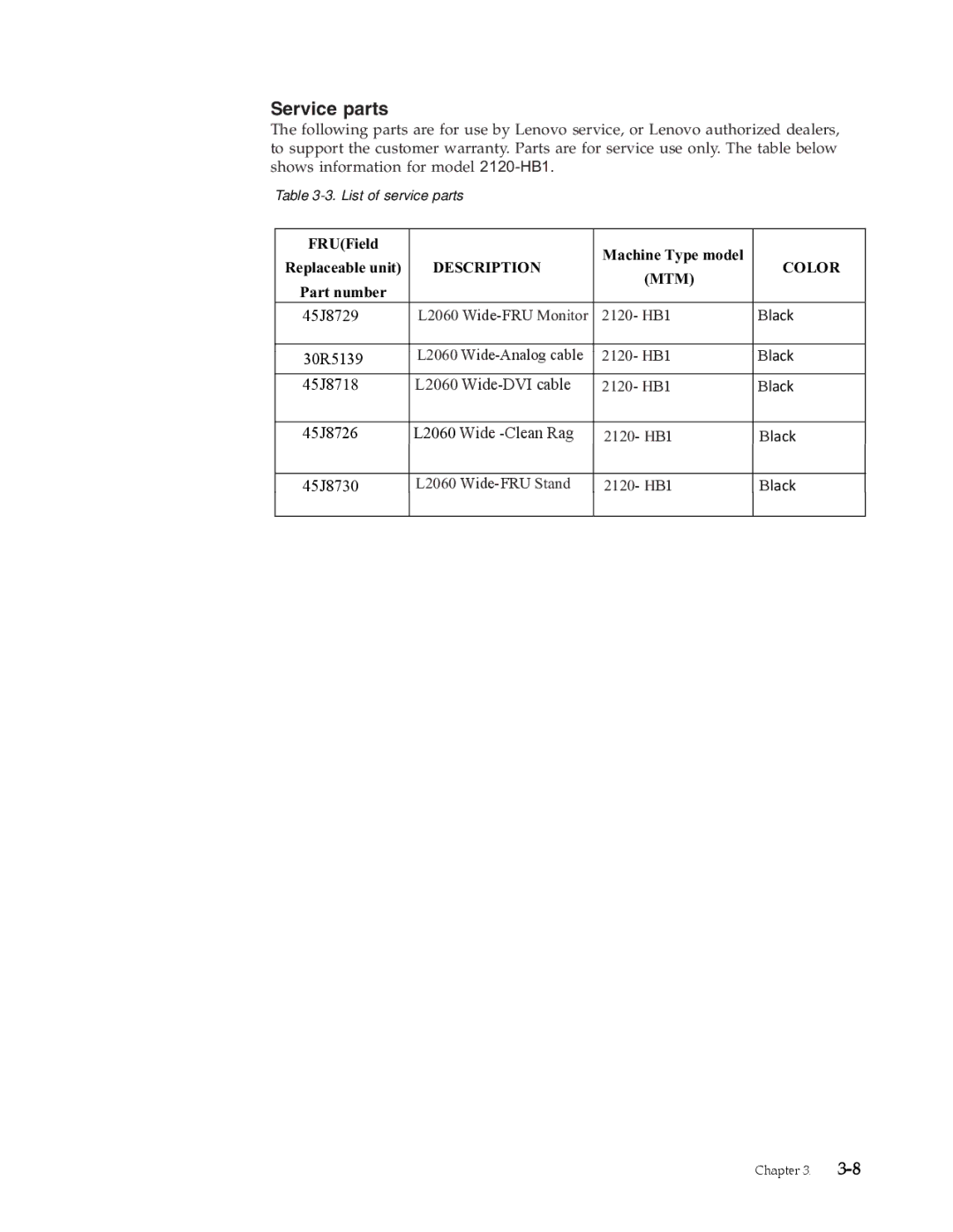 Lenovo L2060 manual Service parts 