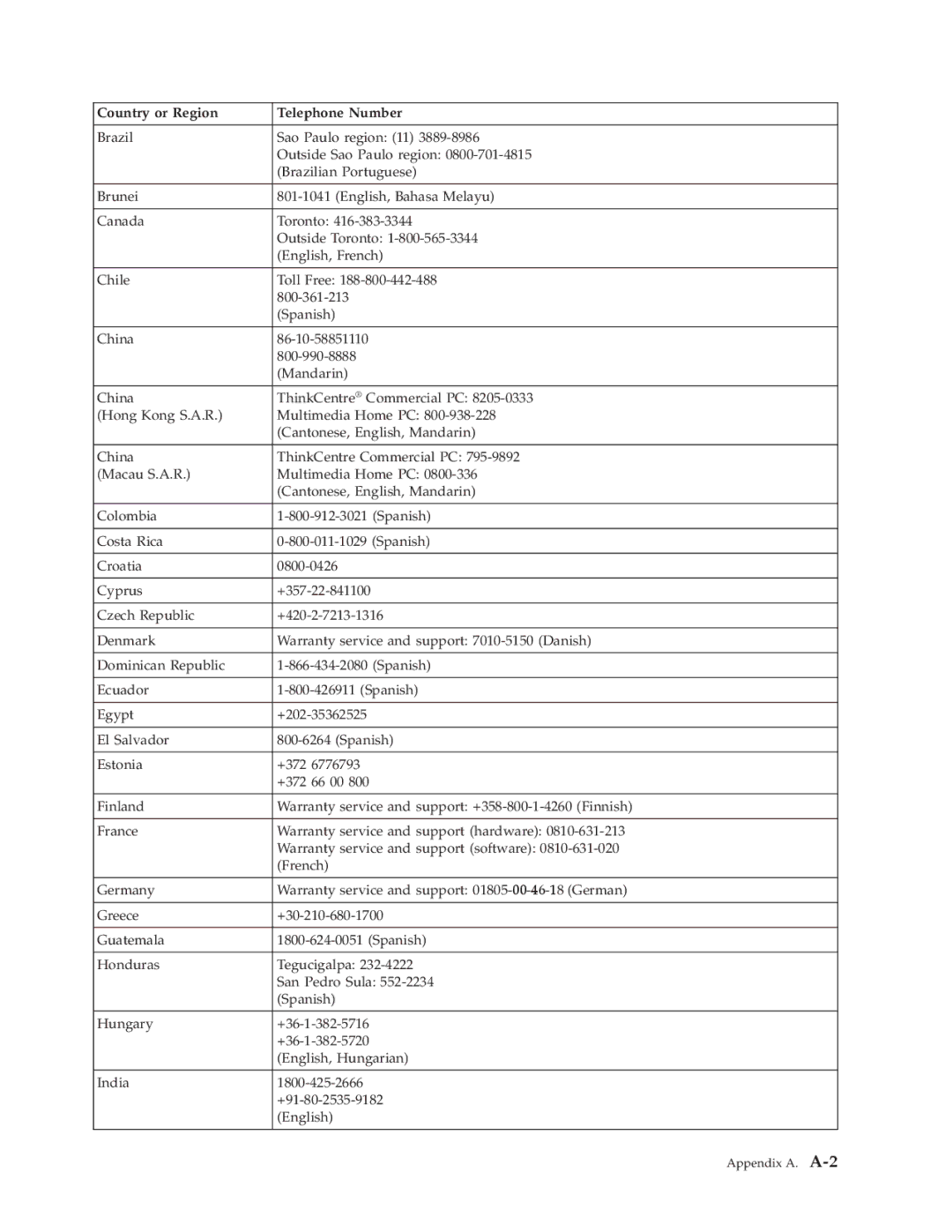 Lenovo L2060 manual Appendix A. A-23 