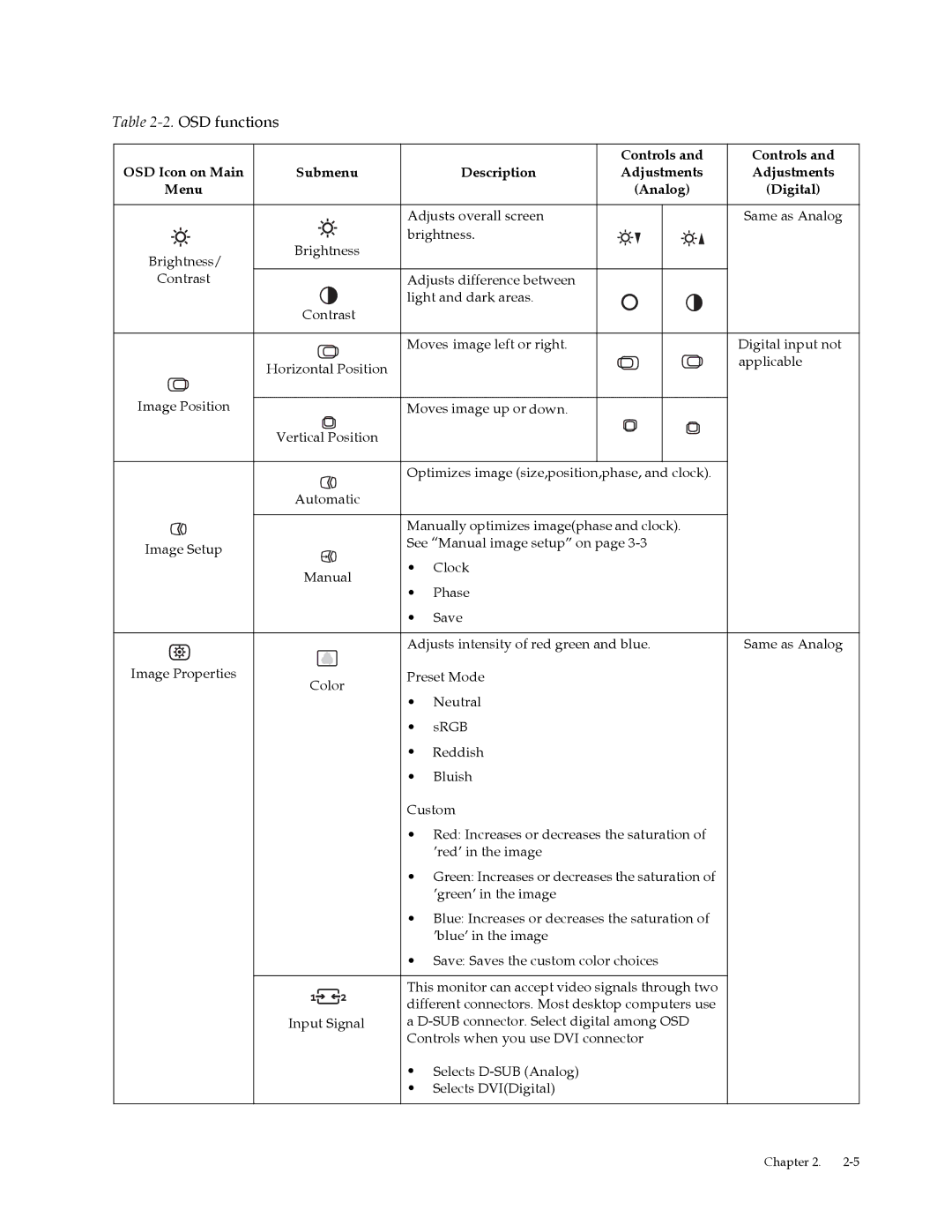 Lenovo L2062 manual OSD functions 