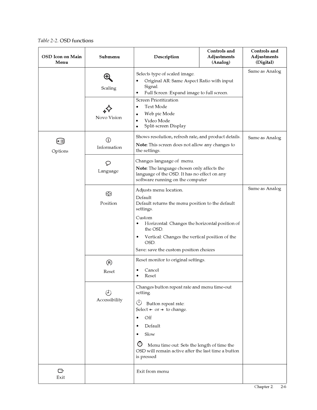 Lenovo L2062 manual Screen Prioritization Text Mode 