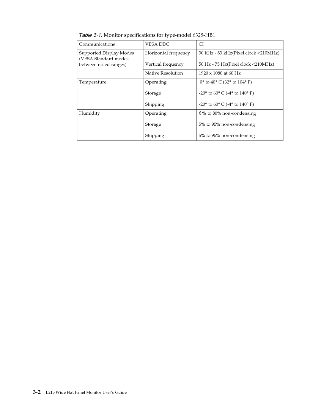 Lenovo L215 manual Monitor specifications for type-model 6521-HB1 