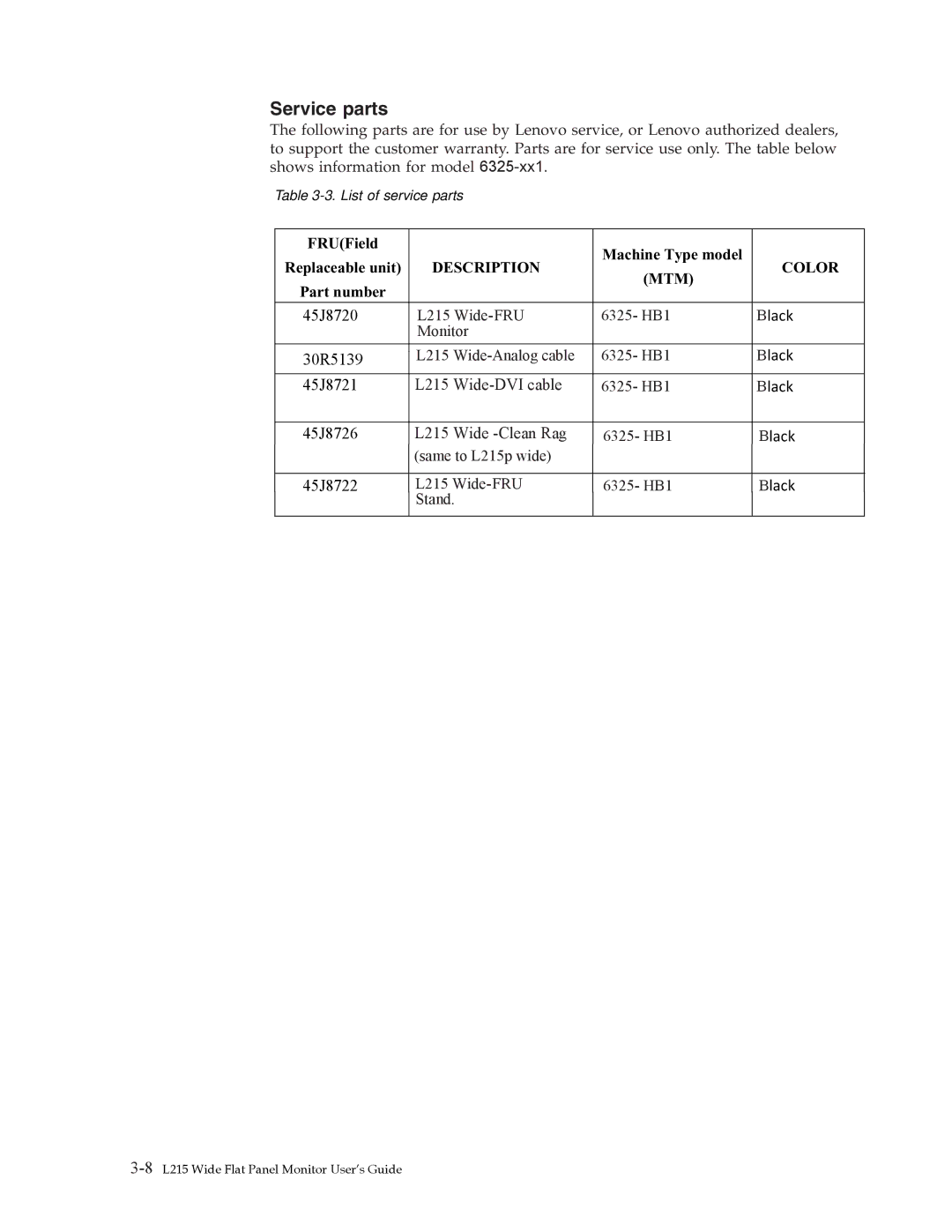 Lenovo L215 manual Service parts 