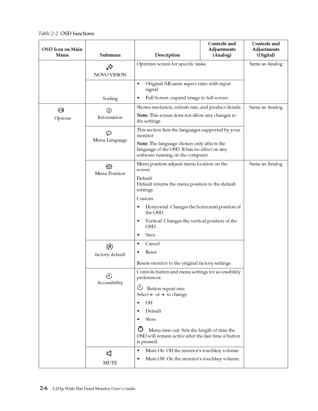 Lenovo L215p manual Mute 